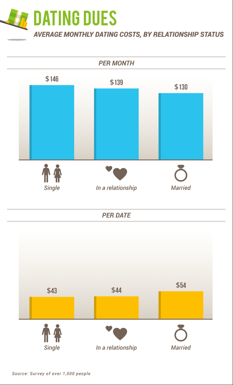 A4a dating site